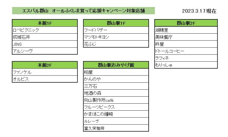 オールふくしま買って応援キャンペーン対象店舗