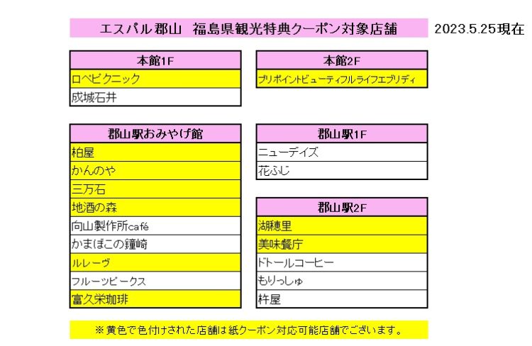 福島県観光特典クーポン対象店舗