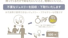 ECOキャンペーン開催中！