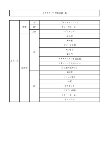 ~ヨルエスパル~ お食事でポイントアップ