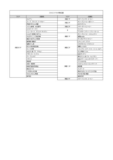 ～ヨルエスパル～ お食事でポイントアップ