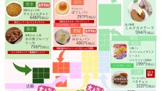 期間限定SHOP「北野エース パンフェス」OPEN！