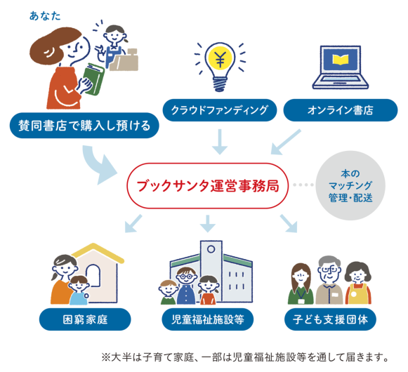 ブックサンタ12/25まで受付中!