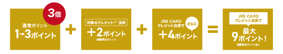 会員の有効期間