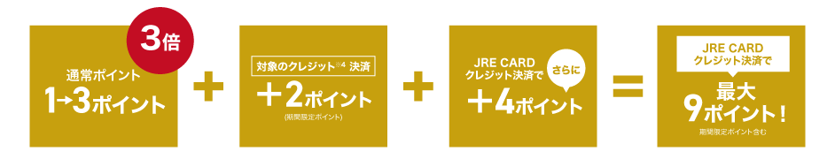 会員の有効期間