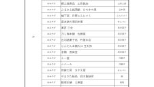 ベニpay 第6弾対象ショップ一覧