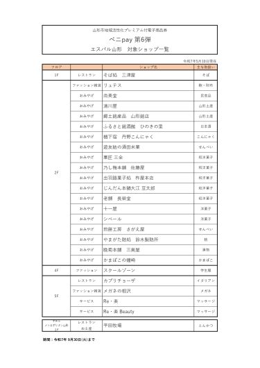 ベニpay 第6弾対象ショップ一覧