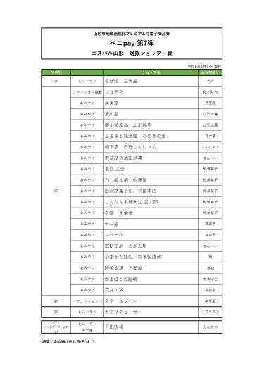ベニpay 第7弾対象ショップ一覧
