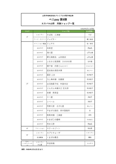 ベニpay 第8弾対象ショップ一覧